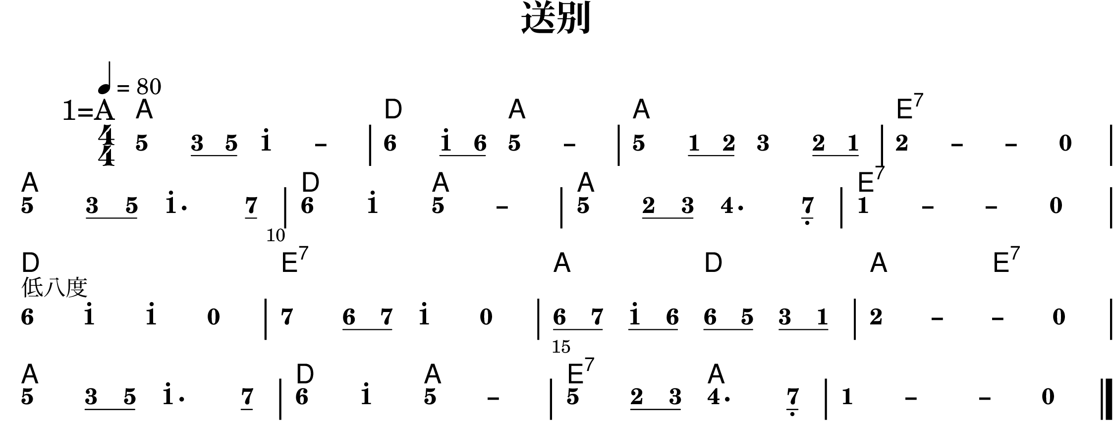 \version "2.20.0"
#(set-global-staff-size 20)

% un-comment the next line to remove Lilypond tagline:
% \header { tagline="" }

\pointAndClickOff

\paper {
  print-all-headers = ##t %% allow per-score headers

  % un-comment the next line for A5:
  % #(set-default-paper-size "a5" )

  % un-comment the next line for no page numbers:
  % print-page-number = ##f

  % un-comment the next 3 lines for a binding edge:
  % two-sided = ##t
  % inner-margin = 20\mm
  % outer-margin = 10\mm

  % un-comment the next line for a more space-saving header layout:
  % scoreTitleMarkup = \markup { \center-column { \fill-line { \magnify #1.5 { \bold { \fromproperty #'header:dedication } } \magnify #1.5 { \bold { \fromproperty #'header:title } } \fromproperty #'header:composer } \fill-line { \fromproperty #'header:instrument \fromproperty #'header:subtitle \smaller{\fromproperty #'header:subsubtitle } } } }
}

%{ The jianpu-ly input was:
% http://ssb22.user.srcf.net/mwrhome/jianpu-ly.html

title=送别
4=80
1=A
4/4

chords= a1 d2 a2 a1 e:7 a1 d2 a2 a1 e:7 d1 e:7 a2 d2 a2 e:7 a1 d2 a2 e:7 a1

5 q3 q5 1' -
6  q1' q6 5 -
5 q1 q2 3 q2 q1
2  - - 0
\break

5 q3 q5 1'. q7
6 1' 5 -
5 q2 q3 4. q7,
1 - - 0
\break

6 ^"低八度" 1' 1' 0
7 q6 q7 1' 0
q6 q7 q1' q6 q6 q5 q3 q1
2 - - 0
\break

5 q3 q5 1'. q7
6 1' 5 -
5 q2 q3 4. q7,
1 - - 0
%}


\score {
<< \override Score.BarNumber.break-visibility = #center-visible
\override Score.BarNumber.Y-offset = -1
\set Score.barNumberVisibility = #(every-nth-bar-number-visible 5)
\new ChordNames { \chordmode { a1 d2 a2 a1 e:7 a1 d2 a2 a1 e:7 d1 e:7 a2 d2 a2 e:7 a1 d2 a2 e:7 a1 } }

%% === BEGIN JIANPU STAFF ===
    \new RhythmicStaff \with {
    \consists "Accidental_engraver" 
    %% Get rid of the stave but not the barlines:
    \override StaffSymbol.line-count = #0 %% tested in 2.15.40, 2.16.2, 2.18.0, 2.18.2, 2.20.0 and 2.22.2
    \override BarLine.bar-extent = #'(-2 . 2) %% LilyPond 2.18: please make barlines as high as the time signature even though we're on a RhythmicStaff (2.16 and 2.15 don't need this although its presence doesn't hurt; Issue 3685 seems to indicate they'll fix it post-2.18)
    }
    { \new Voice="W" {
    \override Beam.transparent = ##f
    \override Stem.direction = #DOWN
    \override Tie.staff-position = #2.5
    \tupletUp
    \override Stem.length-fraction = #0
    \override Beam.beam-thickness = #0.1
    \override Beam.length-fraction = #0.5
    \override Voice.Rest.style = #'neomensural % this size tends to line up better (we'll override the appearance anyway)
    \override Accidental.font-size = #-4
    \override TupletBracket.bracket-visibility = ##t
\set Voice.chordChanges = ##t %% 2.19 bug workaround

    \override Staff.TimeSignature.style = #'numbered
    \override Staff.Stem.transparent = ##t
     \tempo 4=80 \mark \markup{1=A} \time 4/4 #(define (note-five grob grob-origin context)
  (if (and (eq? (ly:context-property context 'chordChanges) #t)
      (or (grob::has-interface grob 'note-head-interface)
        (grob::has-interface grob 'rest-interface)))
    (begin
      (ly:grob-set-property! grob 'stencil
        (grob-interpret-markup grob
          (make-lower-markup 0.5 (make-bold-markup "5")))))))
  \applyOutput #'Voice #note-five g'4
#(define (note-three grob grob-origin context)
  (if (and (eq? (ly:context-property context 'chordChanges) #t)
      (or (grob::has-interface grob 'note-head-interface)
        (grob::has-interface grob 'rest-interface)))
    (begin
      (ly:grob-set-property! grob 'stencil
        (grob-interpret-markup grob
          (make-lower-markup 0.5 (make-bold-markup "3")))))))
\set stemLeftBeamCount = #0
\set stemRightBeamCount = #1
  \applyOutput #'Voice #note-three e'8[
\set stemLeftBeamCount = #1
\set stemRightBeamCount = #1
  \applyOutput #'Voice #note-five g'8]
\once \override Tie.transparent = ##t \once \override Tie.staff-position = #0 #(define (note-one grob grob-origin context)
  (if (and (eq? (ly:context-property context 'chordChanges) #t)
      (or (grob::has-interface grob 'note-head-interface)
        (grob::has-interface grob 'rest-interface)))
    (begin
      (ly:grob-set-property! grob 'stencil
        (grob-interpret-markup grob
          (make-lower-markup 0.5 (make-bold-markup "1")))))))
  \applyOutput #'Voice #note-one c''4^.
 ~ #(define (note-dashone grob grob-origin context)
  (if (and (eq? (ly:context-property context 'chordChanges) #t)
      (or (grob::has-interface grob 'note-head-interface)
        (grob::has-interface grob 'rest-interface)))
    (begin
      (ly:grob-set-property! grob 'stencil
        (grob-interpret-markup grob
          (make-lower-markup 0.5 (make-bold-markup "–")))))))
  \applyOutput #'Voice #note-dashone c''4
#(define (note-six grob grob-origin context)
  (if (and (eq? (ly:context-property context 'chordChanges) #t)
      (or (grob::has-interface grob 'note-head-interface)
        (grob::has-interface grob 'rest-interface)))
    (begin
      (ly:grob-set-property! grob 'stencil
        (grob-interpret-markup grob
          (make-lower-markup 0.5 (make-bold-markup "6")))))))
| %{ bar 2: %}
  \applyOutput #'Voice #note-six a'4
\set stemLeftBeamCount = #0
\set stemRightBeamCount = #1
  \applyOutput #'Voice #note-one c''8[^.
\set stemLeftBeamCount = #1
\set stemRightBeamCount = #1
  \applyOutput #'Voice #note-six a'8]
\once \override Tie.transparent = ##t \once \override Tie.staff-position = #0   \applyOutput #'Voice #note-five g'4
 ~ #(define (note-dashfive grob grob-origin context)
  (if (and (eq? (ly:context-property context 'chordChanges) #t)
      (or (grob::has-interface grob 'note-head-interface)
        (grob::has-interface grob 'rest-interface)))
    (begin
      (ly:grob-set-property! grob 'stencil
        (grob-interpret-markup grob
          (make-lower-markup 0.5 (make-bold-markup "–")))))))
  \applyOutput #'Voice #note-dashfive g'4
| %{ bar 3: %}
  \applyOutput #'Voice #note-five g'4
\set stemLeftBeamCount = #0
\set stemRightBeamCount = #1
  \applyOutput #'Voice #note-one c'8[
#(define (note-two grob grob-origin context)
  (if (and (eq? (ly:context-property context 'chordChanges) #t)
      (or (grob::has-interface grob 'note-head-interface)
        (grob::has-interface grob 'rest-interface)))
    (begin
      (ly:grob-set-property! grob 'stencil
        (grob-interpret-markup grob
          (make-lower-markup 0.5 (make-bold-markup "2")))))))
\set stemLeftBeamCount = #1
\set stemRightBeamCount = #1
  \applyOutput #'Voice #note-two d'8]
  \applyOutput #'Voice #note-three e'4 \set stemLeftBeamCount = #0
\set stemRightBeamCount = #1
  \applyOutput #'Voice #note-two d'8[
\set stemLeftBeamCount = #1
\set stemRightBeamCount = #1
  \applyOutput #'Voice #note-one c'8]
\once \override Tie.transparent = ##t \once \override Tie.staff-position = #0 | %{ bar 4: %}
  \applyOutput #'Voice #note-two d'4
 ~ \once \override Tie.transparent = ##t \once \override Tie.staff-position = #0 #(define (note-dashtwo grob grob-origin context)
  (if (and (eq? (ly:context-property context 'chordChanges) #t)
      (or (grob::has-interface grob 'note-head-interface)
        (grob::has-interface grob 'rest-interface)))
    (begin
      (ly:grob-set-property! grob 'stencil
        (grob-interpret-markup grob
          (make-lower-markup 0.5 (make-bold-markup "–")))))))
  \applyOutput #'Voice #note-dashtwo d'4
 ~   \applyOutput #'Voice #note-dashtwo d'4 #(define (note-nought grob grob-origin context)
  (if (and (eq? (ly:context-property context 'chordChanges) #t)
      (or (grob::has-interface grob 'note-head-interface)
        (grob::has-interface grob 'rest-interface)))
    (begin
      (ly:grob-set-property! grob 'stencil
        (grob-interpret-markup grob
          (make-lower-markup 0.5 (make-bold-markup "0")))))))
  \applyOutput #'Voice #note-nought r4
\break | %{ bar 5: %}
  \applyOutput #'Voice #note-five g'4
\set stemLeftBeamCount = #0
\set stemRightBeamCount = #1
  \applyOutput #'Voice #note-three e'8[
\set stemLeftBeamCount = #1
\set stemRightBeamCount = #1
  \applyOutput #'Voice #note-five g'8]
  \applyOutput #'Voice #note-one c''4.^. #(define (note-seven grob grob-origin context)
  (if (and (eq? (ly:context-property context 'chordChanges) #t)
      (or (grob::has-interface grob 'note-head-interface)
        (grob::has-interface grob 'rest-interface)))
    (begin
      (ly:grob-set-property! grob 'stencil
        (grob-interpret-markup grob
          (make-lower-markup 0.5 (make-bold-markup "7")))))))
\set stemLeftBeamCount = #0
\set stemRightBeamCount = #1
  \applyOutput #'Voice #note-seven b'8[]
| %{ bar 6: %}
  \applyOutput #'Voice #note-six a'4
  \applyOutput #'Voice #note-one c''4^. \once \override Tie.transparent = ##t \once \override Tie.staff-position = #0   \applyOutput #'Voice #note-five g'4
 ~   \applyOutput #'Voice #note-dashfive g'4 | %{ bar 7: %}
  \applyOutput #'Voice #note-five g'4
\set stemLeftBeamCount = #0
\set stemRightBeamCount = #1
  \applyOutput #'Voice #note-two d'8[
\set stemLeftBeamCount = #1
\set stemRightBeamCount = #1
  \applyOutput #'Voice #note-three e'8]
#(define (note-four grob grob-origin context)
  (if (and (eq? (ly:context-property context 'chordChanges) #t)
      (or (grob::has-interface grob 'note-head-interface)
        (grob::has-interface grob 'rest-interface)))
    (begin
      (ly:grob-set-property! grob 'stencil
        (grob-interpret-markup grob
          (make-lower-markup 0.5 (make-bold-markup "4")))))))
  \applyOutput #'Voice #note-four f'4.
\set stemLeftBeamCount = #0
\set stemRightBeamCount = #1
  \applyOutput #'Voice #note-seven b8[]-\tweak #'X-offset #0.6 _.
\once \override Tie.transparent = ##t \once \override Tie.staff-position = #0 | %{ bar 8: %}
  \applyOutput #'Voice #note-one c'4
 ~ \once \override Tie.transparent = ##t \once \override Tie.staff-position = #0   \applyOutput #'Voice #note-dashone c'4
 ~   \applyOutput #'Voice #note-dashone c'4   \applyOutput #'Voice #note-nought r4 \break | %{ bar 9: %}
  \applyOutput #'Voice #note-six a'4
^"低八度"   \applyOutput #'Voice #note-one c''4^.   \applyOutput #'Voice #note-one c''4^.   \applyOutput #'Voice #note-nought r4 | %{ bar 10: %}
  \applyOutput #'Voice #note-seven b'4
\set stemLeftBeamCount = #0
\set stemRightBeamCount = #1
  \applyOutput #'Voice #note-six a'8[
\set stemLeftBeamCount = #1
\set stemRightBeamCount = #1
  \applyOutput #'Voice #note-seven b'8]
  \applyOutput #'Voice #note-one c''4^.   \applyOutput #'Voice #note-nought r4 | %{ bar 11: %} \set stemLeftBeamCount = #0
\set stemRightBeamCount = #1
  \applyOutput #'Voice #note-six a'8[
\set stemLeftBeamCount = #1
\set stemRightBeamCount = #1
  \applyOutput #'Voice #note-seven b'8]
\set stemLeftBeamCount = #0
\set stemRightBeamCount = #1
  \applyOutput #'Voice #note-one c''8[^.
\set stemLeftBeamCount = #1
\set stemRightBeamCount = #1
  \applyOutput #'Voice #note-six a'8]
\set stemLeftBeamCount = #0
\set stemRightBeamCount = #1
  \applyOutput #'Voice #note-six a'8[
\set stemLeftBeamCount = #1
\set stemRightBeamCount = #1
  \applyOutput #'Voice #note-five g'8]
\set stemLeftBeamCount = #0
\set stemRightBeamCount = #1
  \applyOutput #'Voice #note-three e'8[
\set stemLeftBeamCount = #1
\set stemRightBeamCount = #1
  \applyOutput #'Voice #note-one c'8]
\once \override Tie.transparent = ##t \once \override Tie.staff-position = #0 | %{ bar 12: %}
  \applyOutput #'Voice #note-two d'4
 ~ \once \override Tie.transparent = ##t \once \override Tie.staff-position = #0   \applyOutput #'Voice #note-dashtwo d'4
 ~   \applyOutput #'Voice #note-dashtwo d'4   \applyOutput #'Voice #note-nought r4 \break | %{ bar 13: %}
  \applyOutput #'Voice #note-five g'4
\set stemLeftBeamCount = #0
\set stemRightBeamCount = #1
  \applyOutput #'Voice #note-three e'8[
\set stemLeftBeamCount = #1
\set stemRightBeamCount = #1
  \applyOutput #'Voice #note-five g'8]
  \applyOutput #'Voice #note-one c''4.^. \set stemLeftBeamCount = #0
\set stemRightBeamCount = #1
  \applyOutput #'Voice #note-seven b'8[]
| %{ bar 14: %}
  \applyOutput #'Voice #note-six a'4
  \applyOutput #'Voice #note-one c''4^. \once \override Tie.transparent = ##t \once \override Tie.staff-position = #0   \applyOutput #'Voice #note-five g'4
 ~   \applyOutput #'Voice #note-dashfive g'4 | %{ bar 15: %}
  \applyOutput #'Voice #note-five g'4
\set stemLeftBeamCount = #0
\set stemRightBeamCount = #1
  \applyOutput #'Voice #note-two d'8[
\set stemLeftBeamCount = #1
\set stemRightBeamCount = #1
  \applyOutput #'Voice #note-three e'8]
  \applyOutput #'Voice #note-four f'4. \set stemLeftBeamCount = #0
\set stemRightBeamCount = #1
  \applyOutput #'Voice #note-seven b8[]-\tweak #'X-offset #0.6 _.
\once \override Tie.transparent = ##t \once \override Tie.staff-position = #0 | %{ bar 16: %}
  \applyOutput #'Voice #note-one c'4
 ~ \once \override Tie.transparent = ##t \once \override Tie.staff-position = #0   \applyOutput #'Voice #note-dashone c'4
 ~   \applyOutput #'Voice #note-dashone c'4   \applyOutput #'Voice #note-nought r4 \bar "|." } }
% === END JIANPU STAFF ===

>>
\header{
title="送别"
}
\layout{} }
\score {
\unfoldRepeats
<< 
\new ChordNames { \chordmode { a1 d2 a2 a1 e:7 a1 d2 a2 a1 e:7 d1 e:7 a2 d2 a2 e:7 a1 d2 a2 e:7 a1 } }

% === BEGIN MIDI STAFF ===
    \new Staff { \new Voice="X" { \tempo 4=80 \transpose c a, { \key c \major  \time 4/4 g'4 e'8 g'8 c''2 | %{ bar 2: %} a'4 c''8 a'8 g'2 | %{ bar 3: %} g'4 c'8 d'8 e'4 d'8 c'8 | %{ bar 4: %} d'2. r4 \break | %{ bar 5: %} g'4 e'8 g'8 c''4. b'8 | %{ bar 6: %} a'4 c''4 g'2 | %{ bar 7: %} g'4 d'8 e'8 f'4. b8 | %{ bar 8: %} c'2. r4 \break | %{ bar 9: %} a'4 ^"低八度" c''4 c''4 r4 | %{ bar 10: %} b'4 a'8 b'8 c''4 r4 | %{ bar 11: %} a'8 b'8 c''8 a'8 a'8 g'8 e'8 c'8 | %{ bar 12: %} d'2. r4 \break | %{ bar 13: %} g'4 e'8 g'8 c''4. b'8 | %{ bar 14: %} a'4 c''4 g'2 | %{ bar 15: %} g'4 d'8 e'8 f'4. b8 | %{ bar 16: %} c'2. r4 } } }
% === END MIDI STAFF ===

>>
\header{
title="送别"
}
\midi { \context { \Score tempoWholesPerMinute = #(ly:make-moment 84 4)}} }